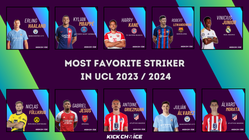 MOST FAVORITE STRIKER IN UCL 2023/2024